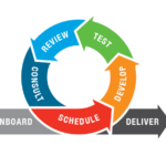 The Precise Agile Cleaning Solution